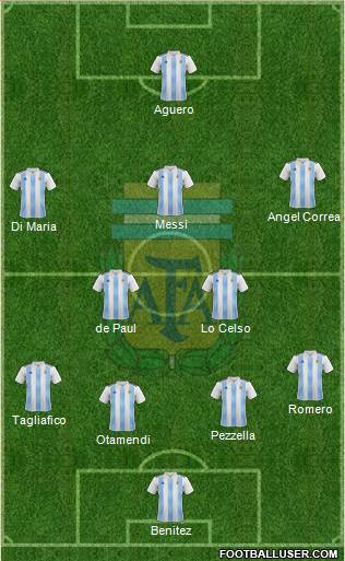 Argentina Formation 2019