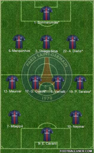 Paris Saint-Germain Formation 2019