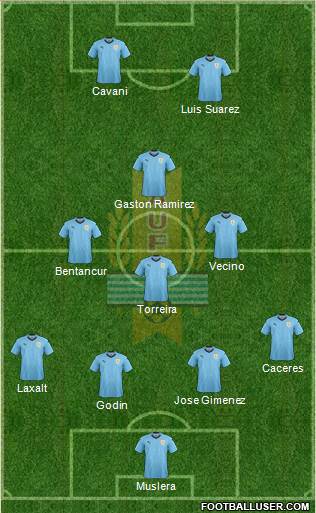 Uruguay Formation 2019