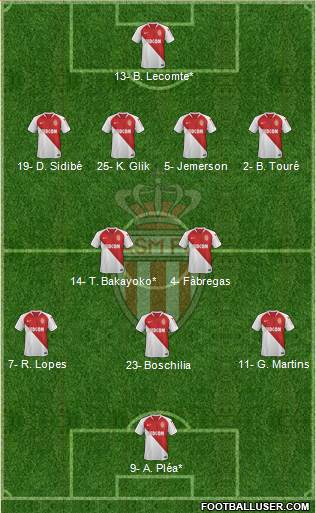 AS Monaco FC Formation 2019