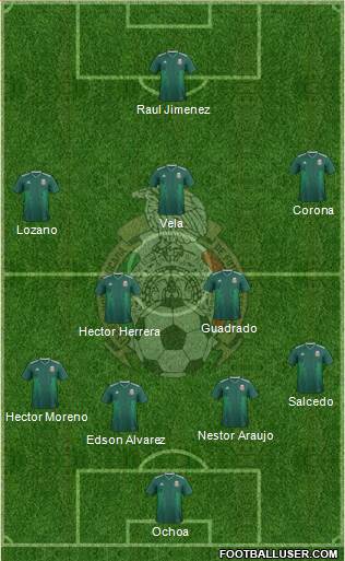 Mexico Formation 2019