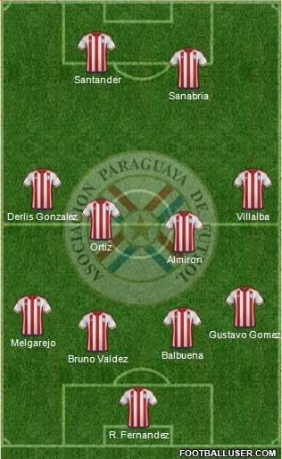 Paraguay Formation 2019