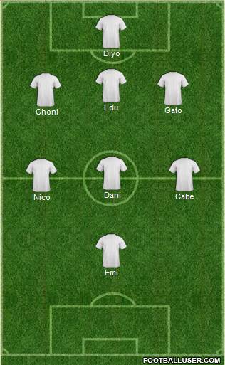 Dream Team Formation 2019