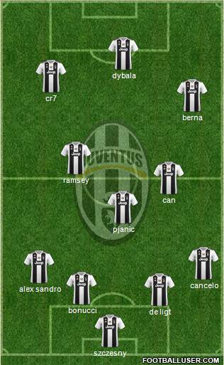 Juventus Formation 2019