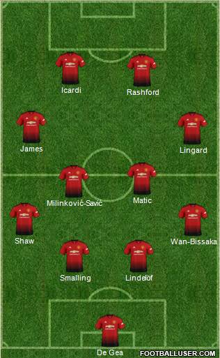 Manchester United Formation 2019