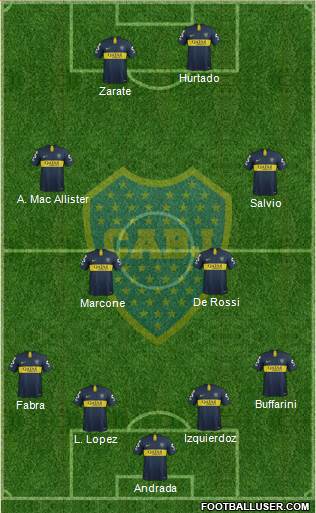 Boca Juniors Formation 2019