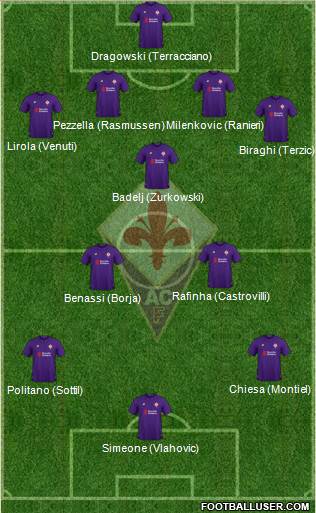Fiorentina Formation 2019