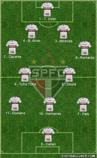 São Paulo FC Formation 2019