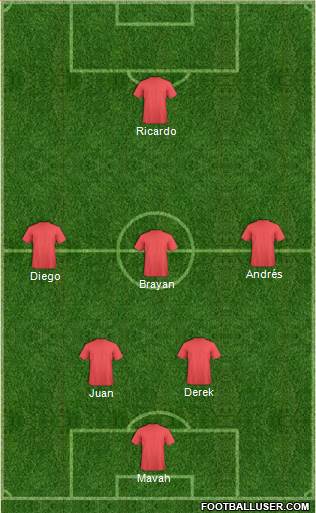 Pro Evolution Soccer Team Formation 2019