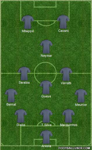 Champions League Team Formation 2019
