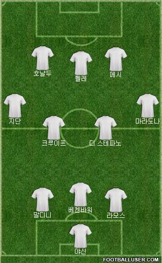 Dream Team Formation 2019