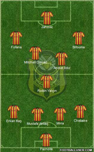 Malatya Belediyespor Formation 2019