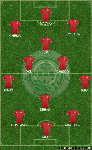Tai Po Football Club Formation 2019