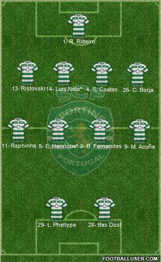 Sporting Clube de Portugal - SAD Formation 2019