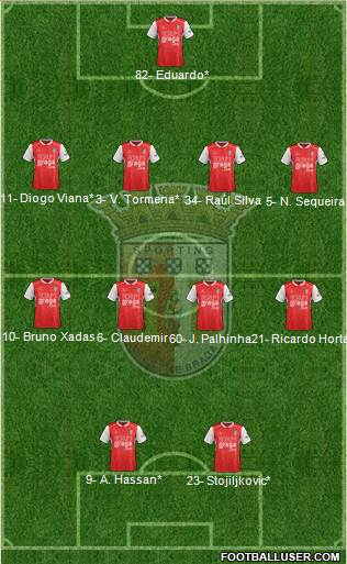 Sporting Clube de Braga - SAD Formation 2019