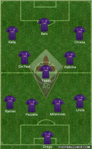 Fiorentina Formation 2019