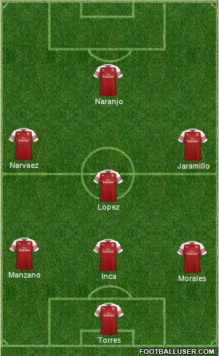 Arsenal Formation 2019
