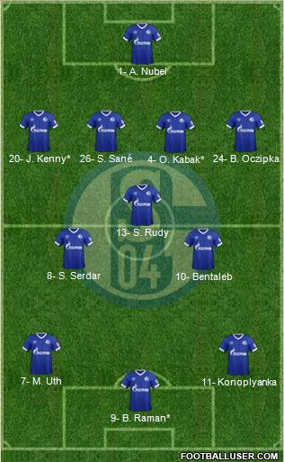 FC Schalke 04 Formation 2019