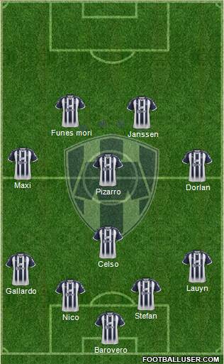 Club de Fútbol Monterrey Formation 2019