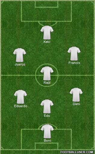 Champions League Team Formation 2019