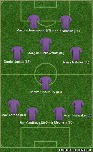 Dream Team Formation 2019