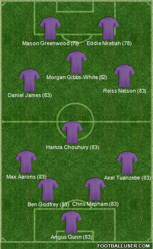 Dream Team Formation 2019
