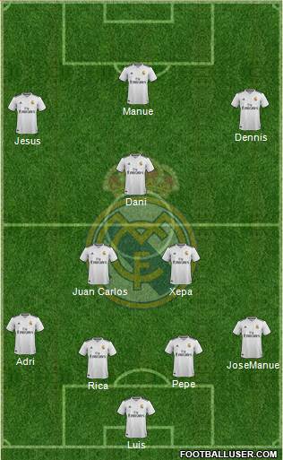 Real Madrid C.F. Formation 2019