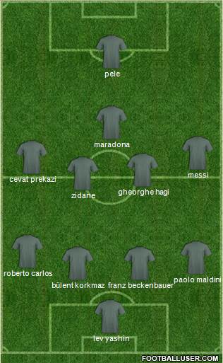 Dream Team Formation 2019