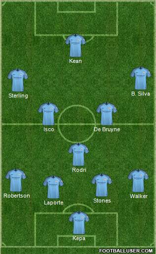 Manchester City Formation 2019