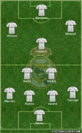 Real Madrid C.F. Formation 2019