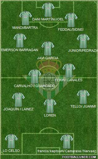 Real Betis B., S.A.D. Formation 2019