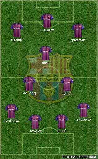F.C. Barcelona Formation 2019