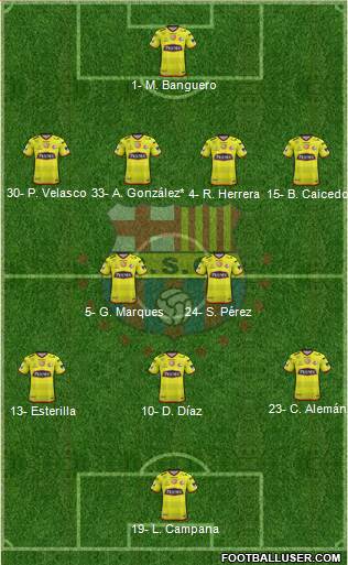 Barcelona SC Formation 2019