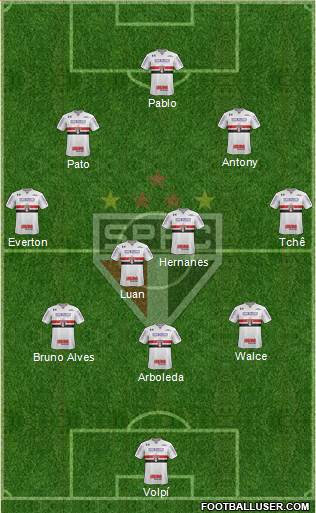 São Paulo FC Formation 2019