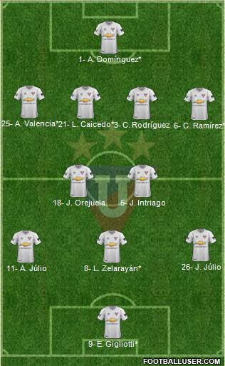 LDU de Quito Formation 2019