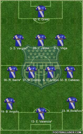 CS Emelec Formation 2019
