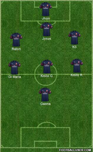 Arsenal Formation 2019