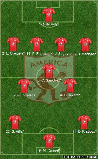 CD América de Cali 4-3-3 football formation