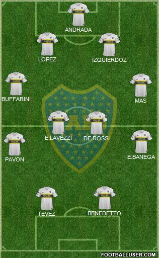 Boca Juniors Formation 2019