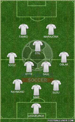 New Zealand Formation 2019