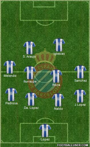 R.C.D. Espanyol de Barcelona S.A.D. Formation 2019
