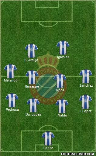 R.C.D. Espanyol de Barcelona S.A.D. 4-4-2 football formation