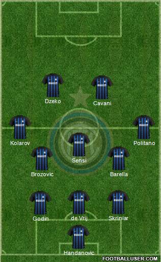 F.C. Internazionale Formation 2019