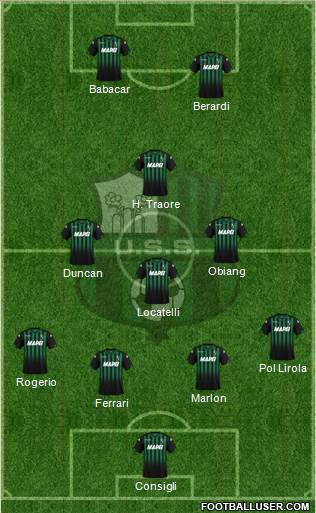 Sassuolo Formation 2019