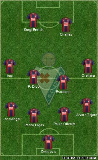 S.D. Eibar S.A.D. Formation 2019