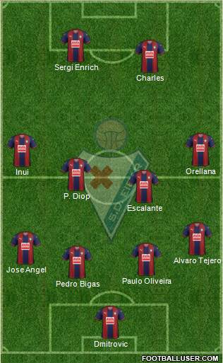 S.D. Eibar S.A.D. football formation