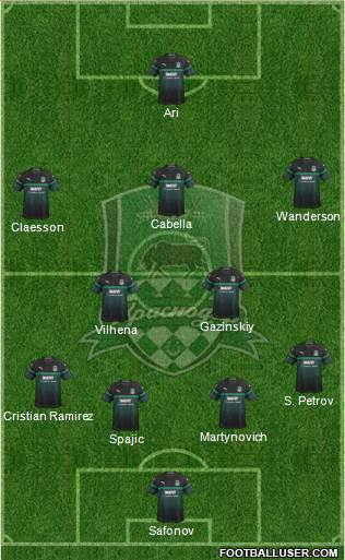 FC Krasnodar Formation 2019