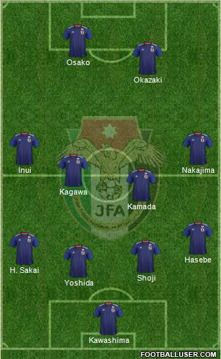 Japan Formation 2019