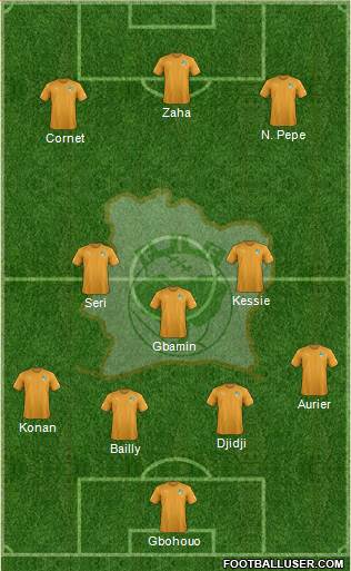 Côte d'Ivoire Formation 2019