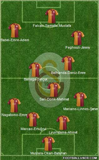 Galatasaray SK Formation 2019